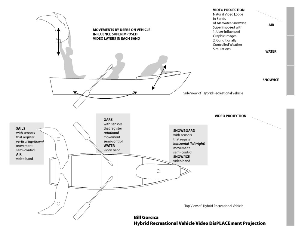 hybrid recreation vehicle diagram